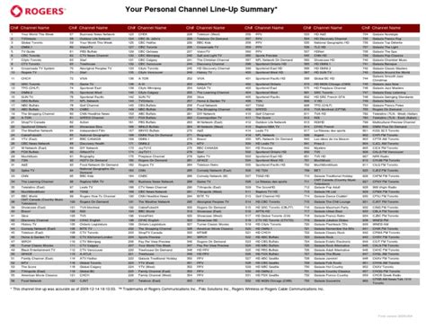 rogers ignite ottawa channel guide.